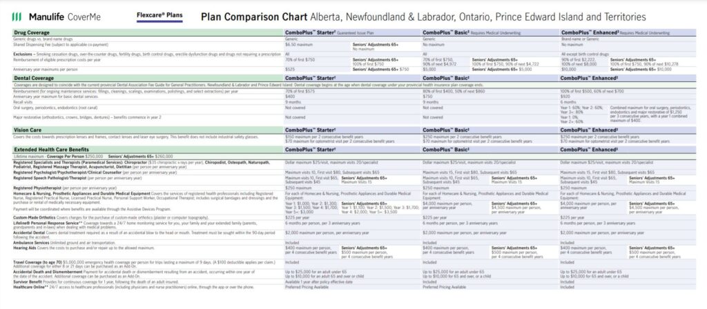 flexcare comparison chart