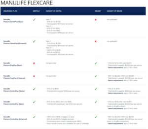 manulife vs bmo resp