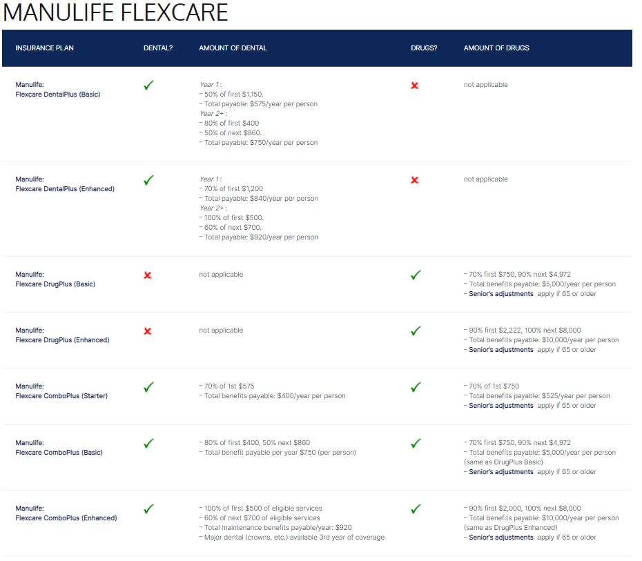 manulife flexcare health insurance